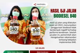 Hasil uji jalan Biodiesel B40