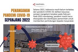 Penanganan pandemi COVID-19 sepanjang 2022