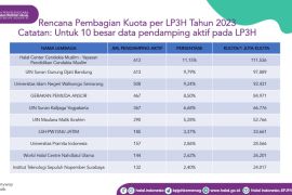 Pusat kajian halal ITS masuk 10 besar pendamping aktif LP3H