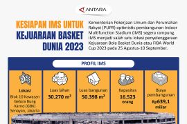 Kesiapan IMS untuk kejuaraan bola basket dunia 2023