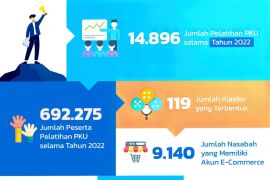 PNM berhasil memberdayakan dan beri pendampingan kepada UMKM di Indonesia melalui program PKU
