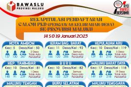 Bawaslu Maluku perpanjang pendaftaran pengawas desa untuk perempuan