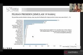 Survei LSI :  Ganjar unggul dalam tiga simulasi pilpres