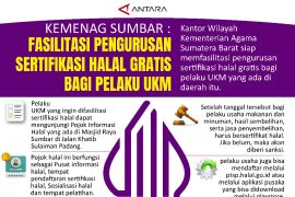 Kemenag Sumbar : fasilitasi pengurusan sertifikasi halal gratis bagi pelaku UKM