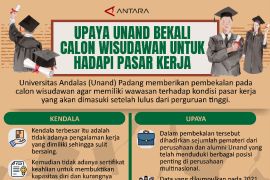Upaya Unand bekali calon wisudawan untuk hadapi pasar kerja