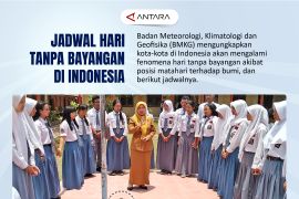 Jadwal hari tanpa bayangan di Indonesia