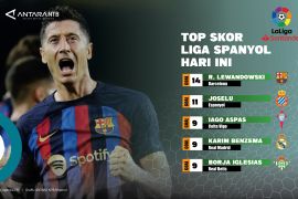 Pencetak gol terbanyak di Liga Spanyol: Lewandowski 14 gol