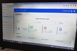 DTKS Agam capai 266.085 jiwa pada 2023