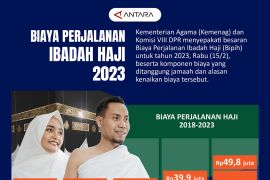 Biaya perjalanan ibadah haji 2023