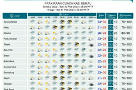 Enam  wilayah di Kaltim diprakirakan hujan petir pada Senin-Selasa