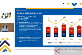 Menkeu: Belanja negara naik 11,2 persen menjadi Rp141,4 triliun