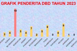 DPRD Situbondo minta Dinkes gerak cepat tanggulangi kasus DBD