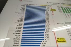 Inflasi Kalimantan Utara terendah keenam nasional