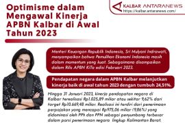 Optimisme mengawal kinerja APBN Kalbar 2023