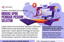 Kembali tertinggi di Sumatera Indeks SPBE Pemkab Pesisir Selatan
