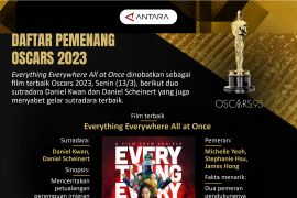 Daftar pemenang Oscars 2023