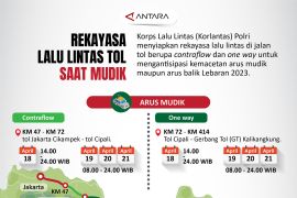 Rekayasa lalu lintas tol saat mudik