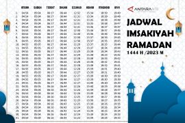 Jadwal buka puasa hari ini 19 April di Mataram NTB dan sekitarnya