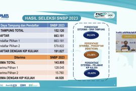 Ketua Umum SNPMB: 143.805 siswa diterima di PTN melalui jalur SNBP 2023