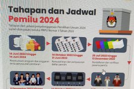Cara-cara "kebersamaan" mencegah Pemilu SARA