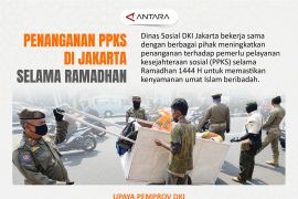 Penanganan PPKS di Jakarta selama Ramadhan