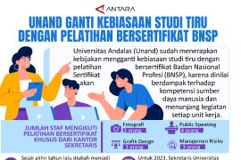 Unand ganti kebiasaan studi tiru dengan pelatihan bersertifikat BNSP