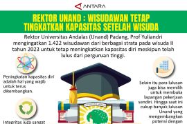 Rektor Unand : wisudawan tetap tingkatkan kapasitas setelah wisuda