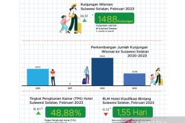 TPK hotel bintang di Sulsel naik 8,6 persen pada Maret 2023