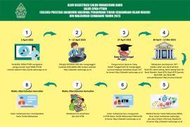 Ini tata cara dan proses registrasi mahasiswa baru jalur SPAN PTKIN 2023