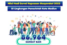 IKM pelayanan publik Kota Madiun 2022 berpredikat sangat baik