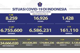 68,6 juta jiwa sudah terima dosis ketiga vaksin COVID-19