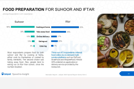 Survei: Masak di rumah jadi pilihan kebanyakan orang selama Ramadhan