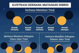 Masyarakat di Bali bisa amati gerhana matahari sebagian