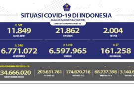 Kemenkes: Penerima vaksinasi COVID-19 booster pertama capai 68,73 juta orang