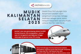 Mudik Kalimantan Selatan 2023