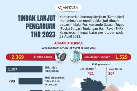 Tindak lanjut pengaduan THR 2023
