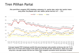 SMRC: Pencalonan Ganjar Pranowo tingkatkan elektabilitas PDIP