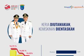 BPS: Angka Kemiskinan Penduduk OKI Turun 3 Tahun Berturut