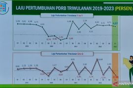 Laju pertumbuhan PDRB Bengkulu mulai stabil pasca pandemi