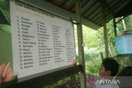 GMSS-SKM Samarinda: Terdapat 61 spesies tumbuhan di SKM