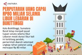 PERPUTARAN UANG CAPAI RP80 MILIAR SELAMA LIBUR LEBARAN DI BUKITTINGGI