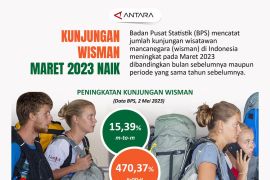 Kunjungan wisman pada Maret 2023 naik