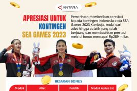 Apresiasi untuk atlet SEA Games 2023