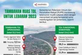 Tambahan ruas tol untuk Lebaran 2023