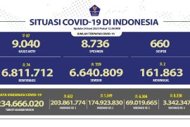 Satgas: 69,01 juta orang terima vaksin booster COVID-19