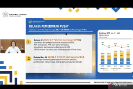 Kemenkeu catat belanja negara capai Rp1.005 triliun hingga Mei 2023