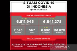 Satgas: 69 juta jiwa sudah divaksinasi booster pertama