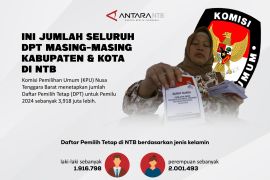 Jumlah DPT NTB, berikut rinciannya