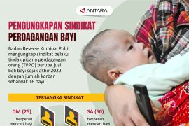 Pengungkapan sindikat perdagangan bayi