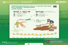 Petani di Sulawesi Tenggara bergairah NTP naik di Juni 2023